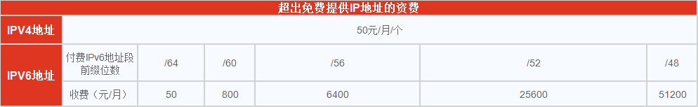 資費2.png 資費2.png